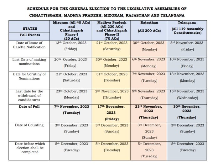 assembly election 2023 schedule chart